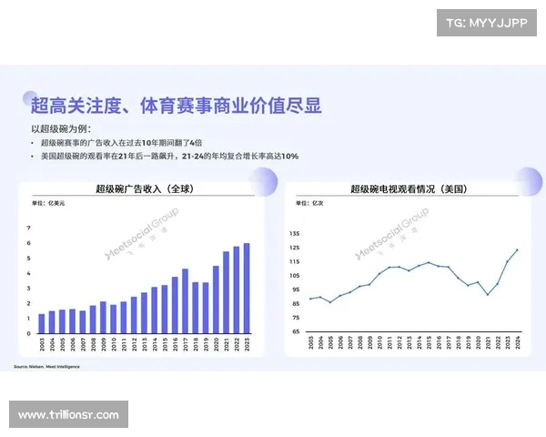 德甲联赛球衣赞助变革与品牌合作趋势分析